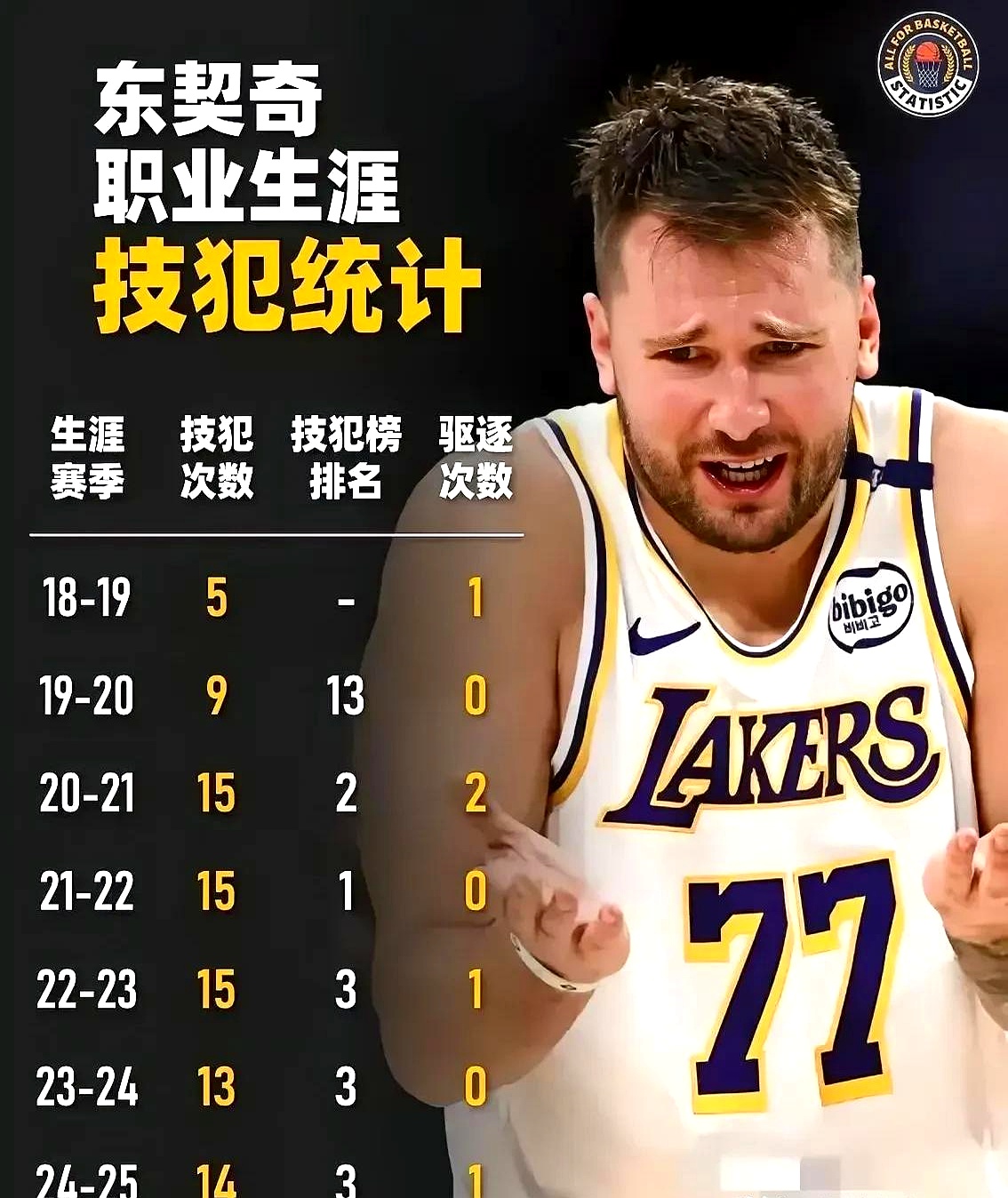 东契奇在加拿大队比赛中爆冷，比赛规则变更引发热议！的简单介绍